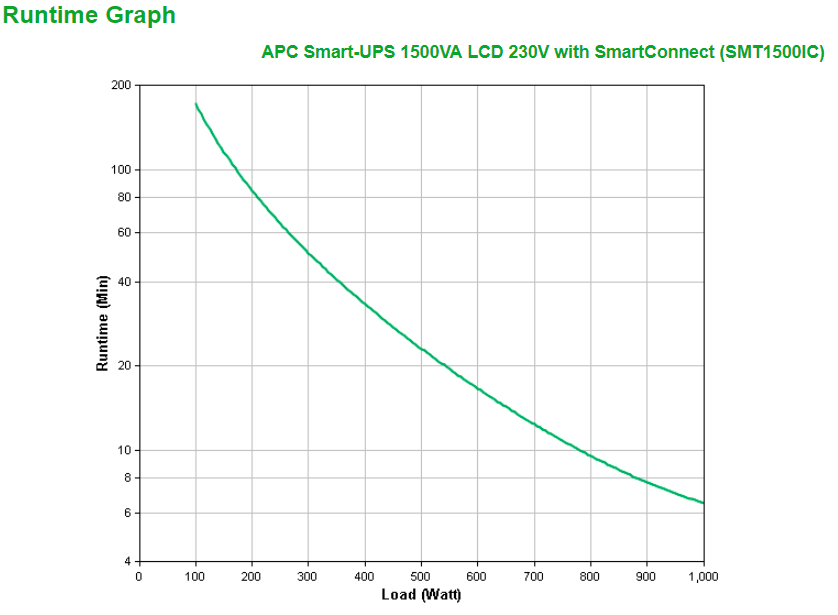 APC Smart-UPS 1500VA LCD USB + RS232 Tower